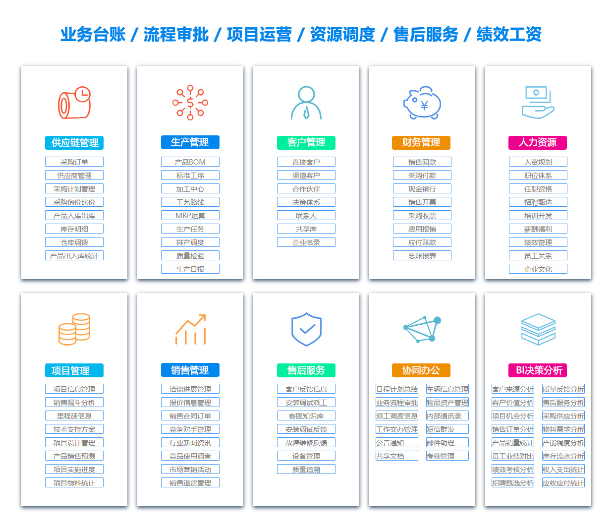益阳ERP系统